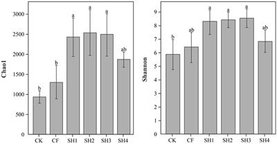 Effects of coal-derived compound fertilizers on soil bacterial community structure in coal mining subsidence areas